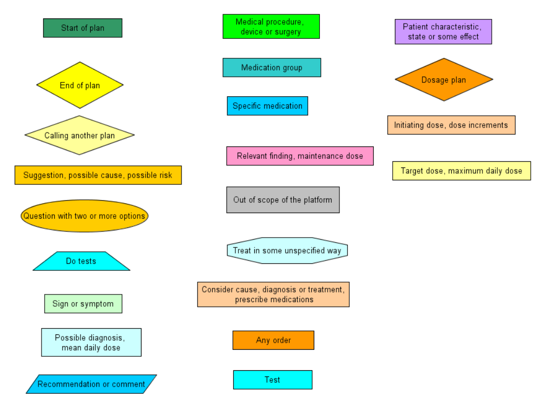 download gene cloning and